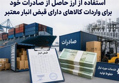  فرصت 70 روزه ترخیص به کمک رویه صادرات خود/پروانه های قدیمی معتبرشدند - تسنیم