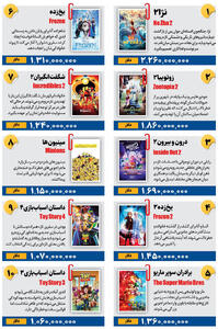  ۱۰ انیمیشن پرفروش تاریخ سینما