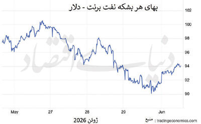  طلای سیاه در برزخ دیپلماسی