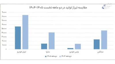 هزینههای قطع اینترنت برای صادرات دیجیتال