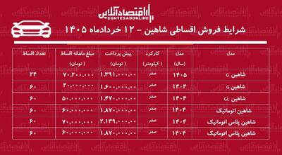  شرایط جدید فروش اقساطی شاهین در بازار / با اقساط ۵ ساله شاهین بخرید + جدول خردادماه ۱۴۰۵
