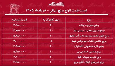  قیمت انواع برنج ایرانی ۱۲ خرداد ۱۴۰۵ / کیسه ۱۰ کیلویی برنج عنبربو، شیرودی، طارم و...را چند بخریم؟ + جدول