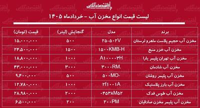  لیست قیمت انواع مخزن آب در بازار / مخزن آب ۵۰۰، ۱۰۰۰ و ۲۰۰۰ لیتری چند شد؟ + جدول خردادماه ۱۴۰۵