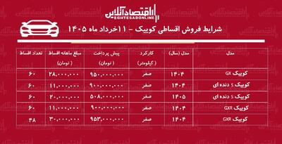 شرایط جدید فروش اقساطی کوییک در بازار