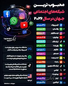  محبوب‌ترین شبکه‌های اجتماعی جهان+اینفوگرافیک
