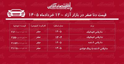  افزایش ناگهانی قیمت دنا در بازار + جدول