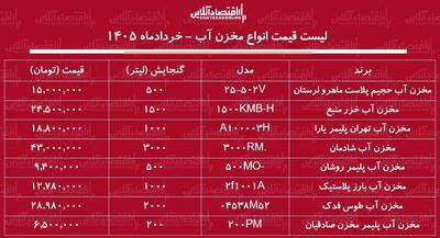  قیمت مخازن آب در بازار + جدول خردادماه ۱۴۰۵