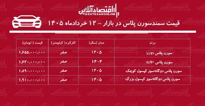  صعود سنگین قیمت سمند سورن در بازار + جدول