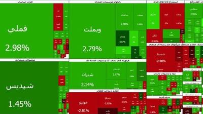  صعود ۴۴ هزار واحدی بورس در سایه احتیاط/ بورس تهران در آستانه تعادل‌؟