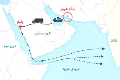  کود هند هم برای دور زدن تنگه هرمز به بندر ینبع می‌رود