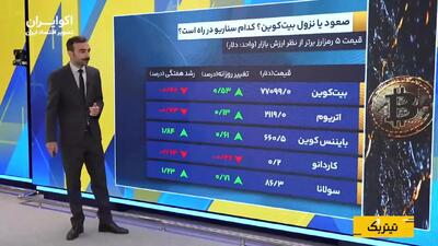  واکنش طلا، نقره و نفت به اخبار مذاکرات