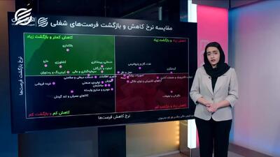  مشاغل بازنده در جنگ 40 روزه