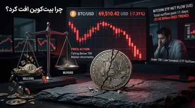  چرا بیت‌کوین سقوط کرد؟