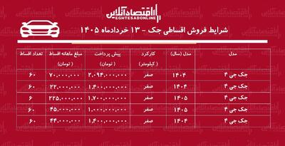  شرایط جدید فروش اقساطی جک در بازار / با اقساط ۵ ساله جک بخرید + جدول خردادماه ۱۴۰۵