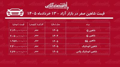  افزایش سنگین قیمت شاهین / این مدل یکروزه ۱۵۵ میلیون تومان گران شد + جدول