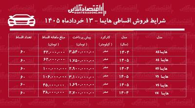  شرایط جدید فروش اقساطی هایما در بازار / شاسی‌بلند محبوب را قسطی بخرید + جدول خردادماه ۱۴۰۵