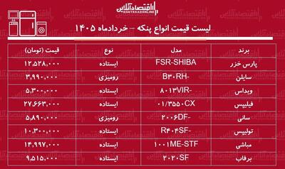  قیمت انواع پنکه در بازار ۱۳ خرداد ۱۴۰۵+ جدول