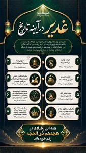  غدیر در آیینه تاریخ