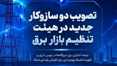  تصویب دو سازوکار جدید در هیئت تنظیم بازار برق؛   عرضه اختیاری برق نیروگاه‌ها در بورس و تقویت انضباط بهره‌برداری