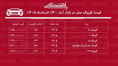  افت گسترده قیمت کوییک / بازار کوییک تغییر مسیر داد + جدول