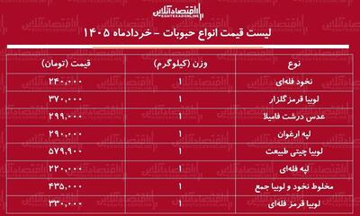  قیمت جدید انواع حبوبات ۱۴ خرداد ۱۴۰۵ / لوبیا چیتی کیلویی چند شد؟ + جدول