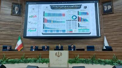  فواد ۱۲۸ در خراسان شمالی به صدا درآمد / گام بلند برای شفافیت و پاسخگویی دستگاه‌های اجرایی