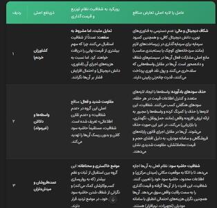 جراحی نظام توزیع کشاورزی؛ تحقق اقتصاد مقاومتی با شفافیت زنجیره