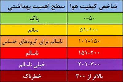  کیفیت هوای چهارمحال و بختیاری قابل قبول