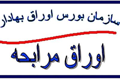 درج اوراق مرابحه درج اوراق مرابحه «شرکت فولاد سپید فراب کویر» در بورس تهران