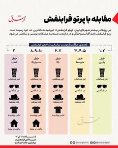 اینفوگرافی / برای مقابله با پرتو فرابنفش چه باید کرد؟