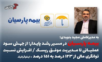  بیمه پارسیان در مسیر رشد پایدار؛ از جهش سود عملیاتی تا مدیریت موفق ریسک / افزایش نسبت توانگری مالی از ۱۲۳ درصد به ۱۵۱ درصد + اینفوگرافیک