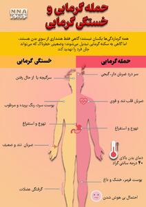  نوراینفو| حمله گرمایی یا خستگی گرمایی؟ این علائم را نادیده نگیرید!