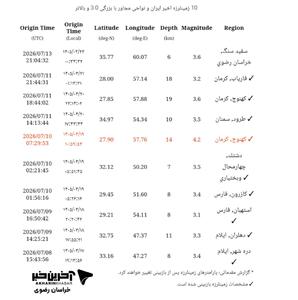  زمین‌لرزه‌ای با بزرگی ۳.۶ ریشتر حوالی سفید سنگ در مشهد را لرزاند