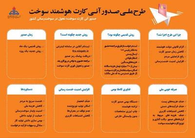 صدور آنی بیش از 6 هزار  کارت هوشمند سوخت در منطقه اردبیل
