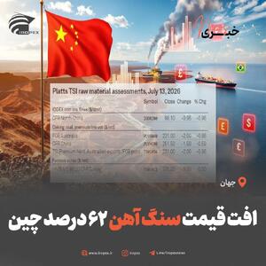 افت قیمت سنگ آهن ۶۲ درصد چین