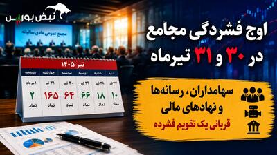 ترافیک سنگین مجامع در هفته آینده | سناریوی تکراری شرکتها برای دور زدن سهامداران و رسانه ها !