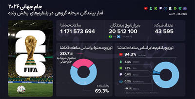  برنده‌ای که حتی بازی نکرد