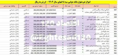  📸 بانک سپه ۱۷۳۰ فقره ملک مازاد دارد/ ۹۱۲ فقره مسکونی است
