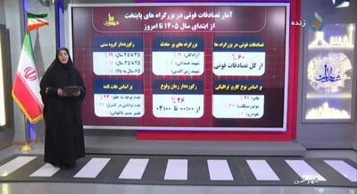  سهم عابران پیاده در تلفات رانندگی چقدر است؟ | جهان نیوز