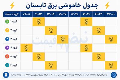  هشدار قرمز: جدول زمان‌بندی قطعی برق فردا ۲۵ تیر در استان‌های مرکز کشور (چهارشنبه ۲۴ تیر ۱۴۰۵)