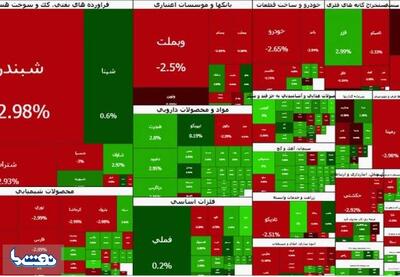  بورس منفی ماند | نفت ما
