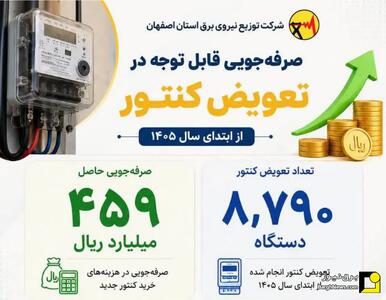  صرفه‌جویی توزیع برق استان اصفهان با بازگردانی کنتور‌های تعمیرشده به چرخه مصرف