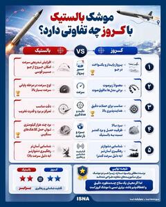  اینفوگرافی/ موشک بالستیک با کروز چه تفاوتی دارد؟
