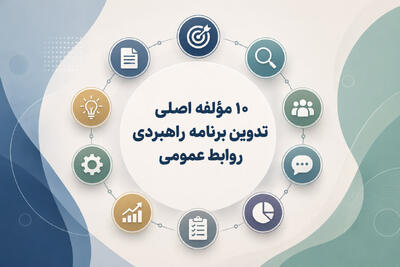 ۱۰ مؤلفه اصلی تدوین برنامه راهبردی روابط عمومی - شارا