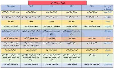 با بزرگترین بدهکاران بانکی آشنا شوید