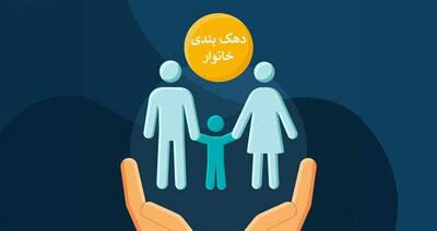 دهکبندی خانوارها در تیر ۱۴۰۵؛ جزئیات تغییر مشمولان یارانه
