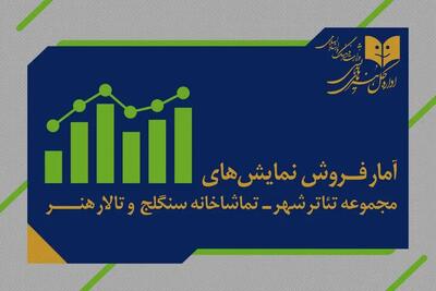  ۶ هزار نفر از هفت نمایش روی صحنه دیدن کردند