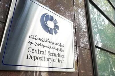  تاثیر اختلالات اخیر سیستم بانکی بر پرداخت سود نقدی سهامداران