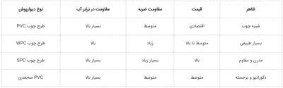  انواع دیوارپوش پلاستیکی طرح چوب؛ راهنمای کامل انتخاب بهترین دیوارپوش برای منزل و محل کار