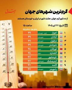 اینفوگرافی/ گرمترین شهرهای جهان امروز ۲۷ تیر ۱۴۰۵